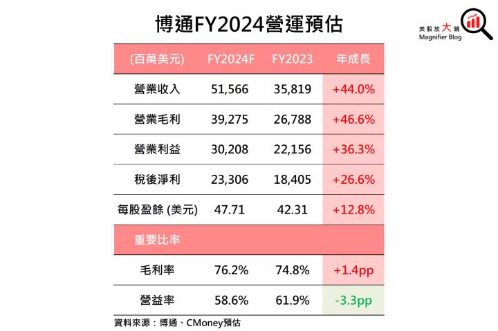 【美股研究報告】大放異彩！博通三大成長動能續強，拆股後股價將一飛沖天？