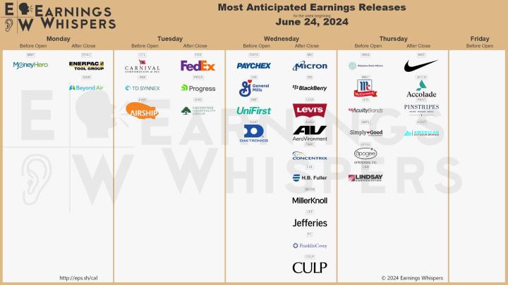 【美股新聞】本週市場焦點：PCE通膨數據、GDP、美光和Nike財報(6/24-6/29)