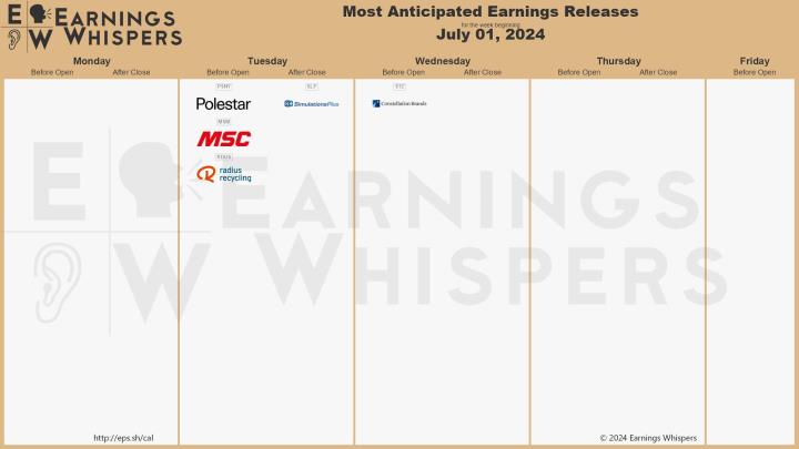 【本週市場焦點】獨立日假期、非農就業數據、聯準會主席發言(7/1-7/5)