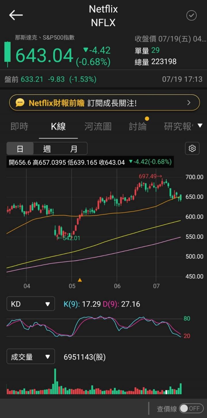 【美股研究報告】Netflix 24Q2訂戶成長超預期，股價能否突破歷史新高？