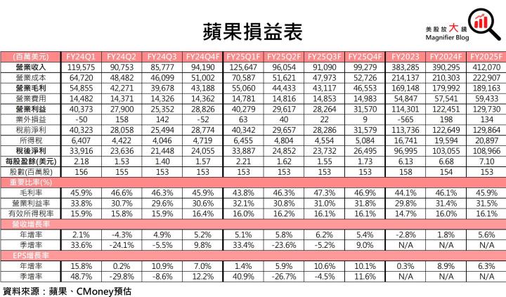 【美股研究報告】蘋果Apple Intelligence有望如期推出，股價或將展開漲勢？