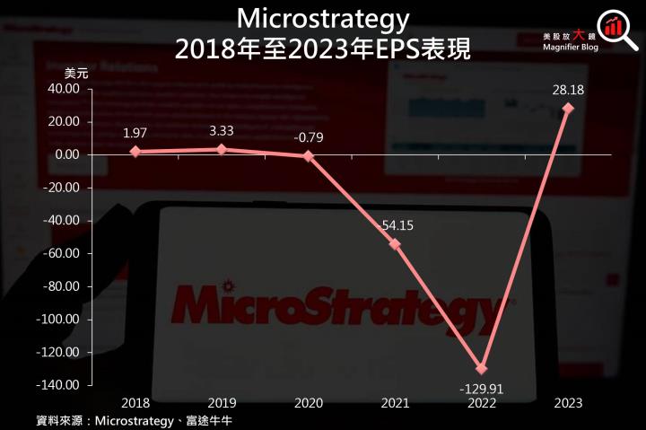 【美股對決賽】科技股組得獎名單出爐，究竟是何方神聖？