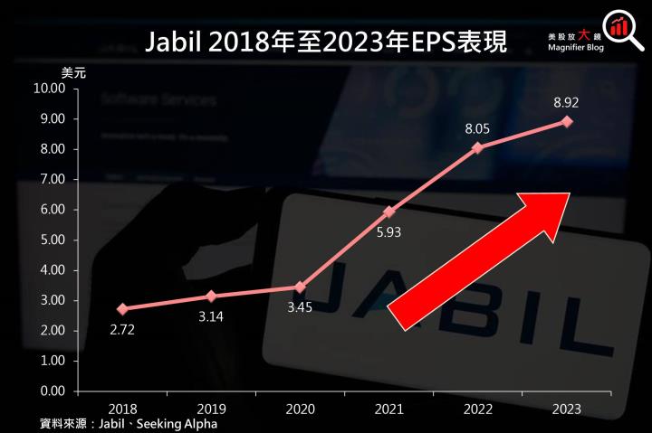 【美股對決賽】科技股組得獎名單出爐，究竟是何方神聖？