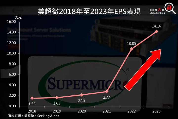【美股對決賽】科技股組得獎名單出爐，究竟是何方神聖？