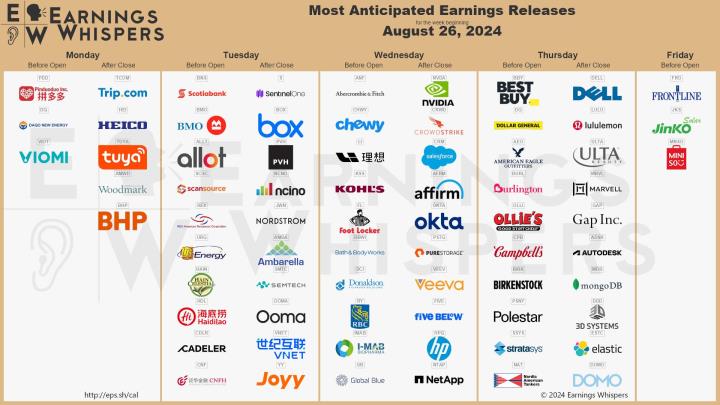 【本週市場焦點】Nvidia財報，7月PCE通膨、第二季GDP數據(8/26-8/30)