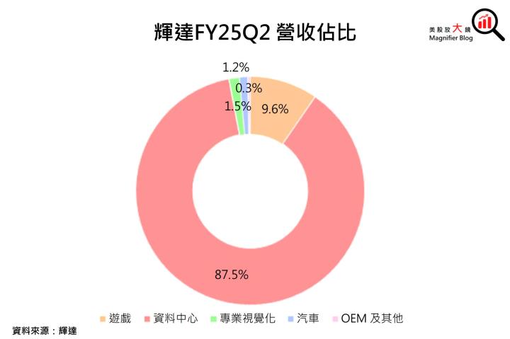 【美股研究報告】容不下一粒沙！輝達Nvidia獲利能力擔憂浮現，股價漲勢恐到此為止？