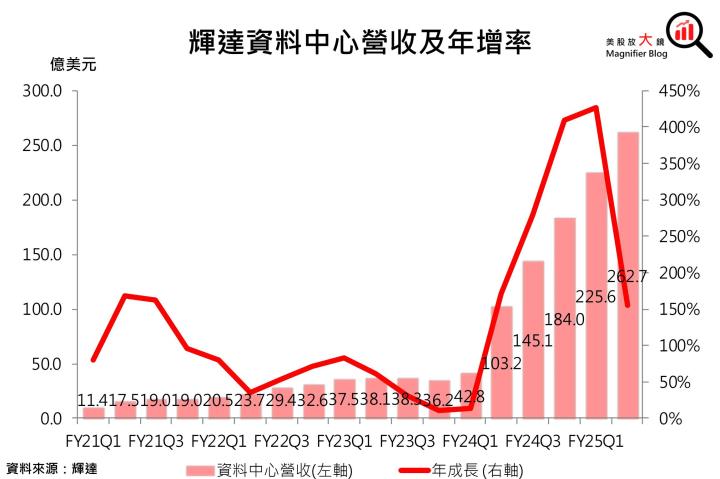 【美股研究報告】容不下一粒沙！輝達Nvidia獲利能力擔憂浮現，股價漲勢恐到此為止？
