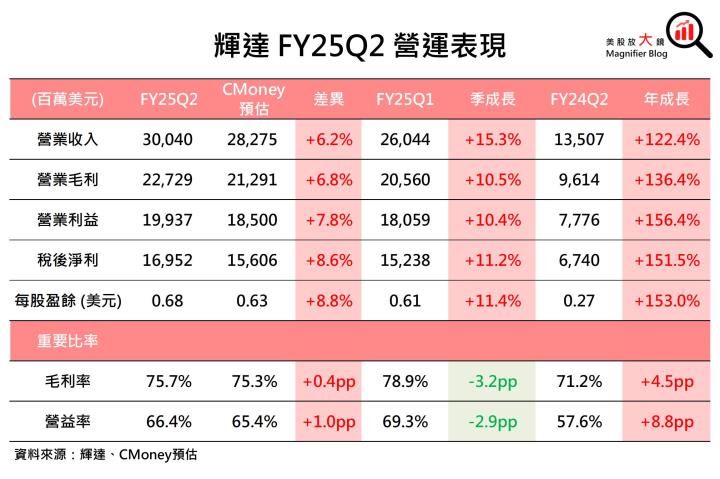 【美股研究報告】容不下一粒沙！輝達Nvidia獲利能力擔憂浮現，股價漲勢恐到此為止？