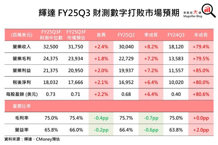 【美股研究報告】容不下一粒沙！輝達Nvidia獲利能力擔憂浮現，股價漲勢恐到此為止？