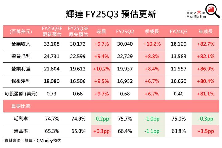 【美股研究報告】容不下一粒沙！輝達Nvidia獲利能力擔憂浮現，股價漲勢恐到此為止？