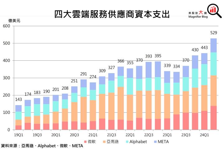 【美股研究報告】容不下一粒沙！輝達Nvidia獲利能力擔憂浮現，股價漲勢恐到此為止？
