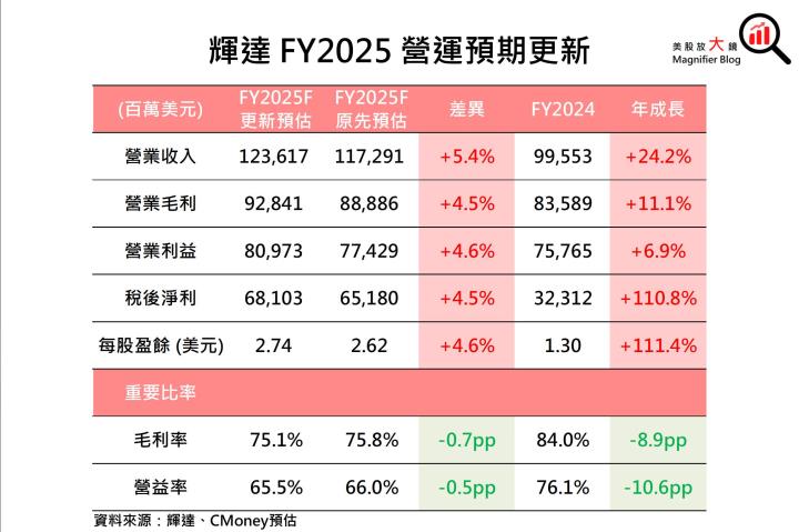 【美股研究報告】容不下一粒沙！輝達Nvidia獲利能力擔憂浮現，股價漲勢恐到此為止？