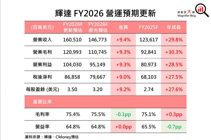 【美股研究報告】容不下一粒沙！輝達Nvidia獲利能力擔憂浮現，股價漲勢恐到此為止？