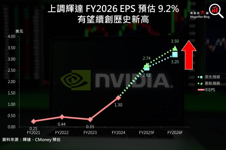 【美股研究報告】容不下一粒沙！輝達Nvidia獲利能力擔憂浮現，股價漲勢恐到此為止？