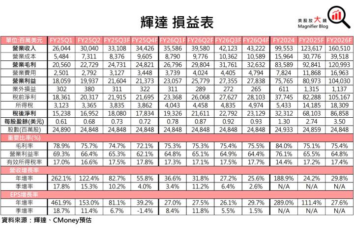 【美股研究報告】容不下一粒沙！輝達Nvidia獲利能力擔憂浮現，股價漲勢恐到此為止？