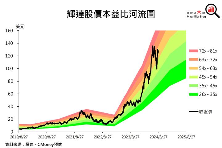 【美股研究報告】容不下一粒沙！輝達Nvidia獲利能力擔憂浮現，股價漲勢恐到此為止？