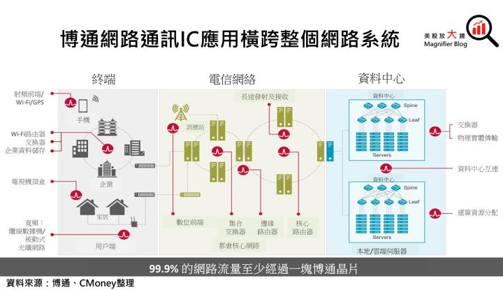【美股研究報告】平淡無奇！博通評價偏高，然展望僅中規中矩，股價恐一瀉千里？