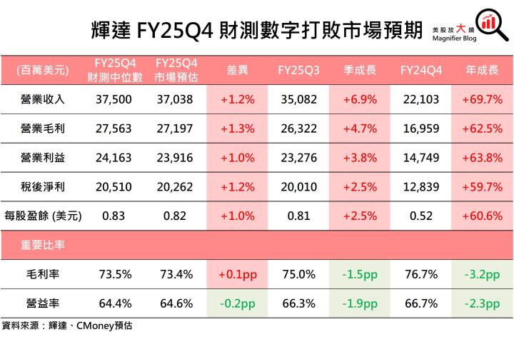 【美股研究報告】更上一層樓！輝達Nvidia三大成長動能續強，股價漲勢再起可期？