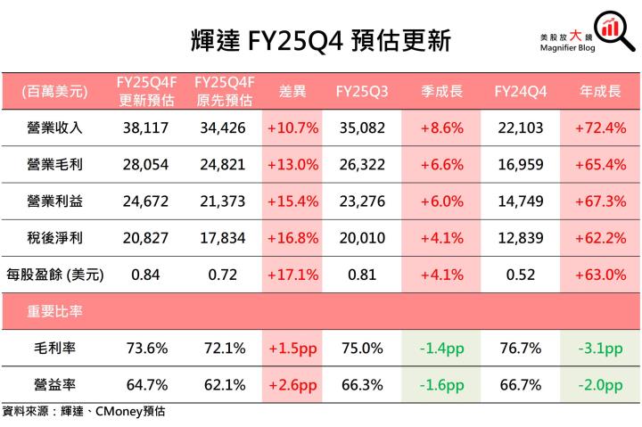 【美股研究報告】更上一層樓！輝達Nvidia三大成長動能續強，股價漲勢再起可期？