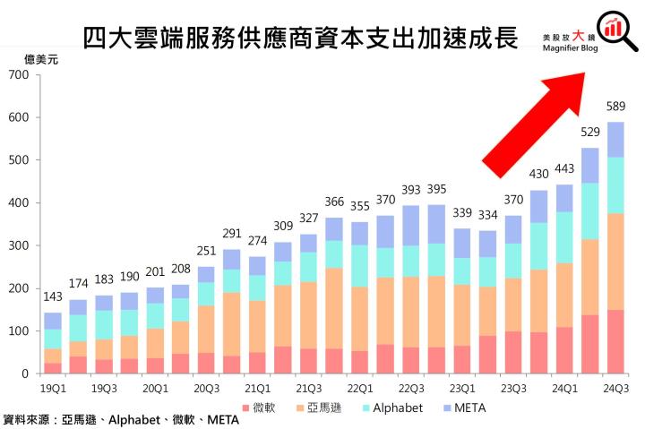【美股研究報告】更上一層樓！輝達Nvidia三大成長動能續強，股價漲勢再起可期？
