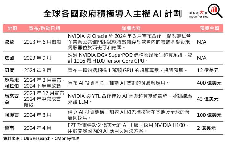 【美股研究報告】更上一層樓！輝達Nvidia三大成長動能續強，股價漲勢再起可期？