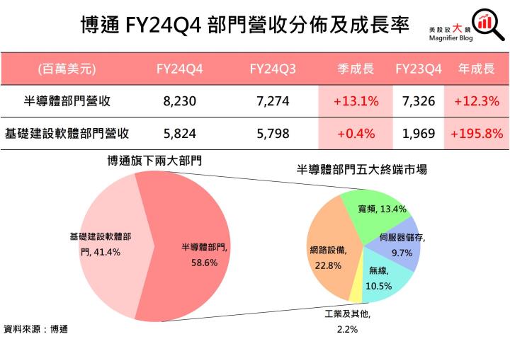 【美股研究報告】一鳴驚人！博通AI營收展望強勁，股價將漲破天際？