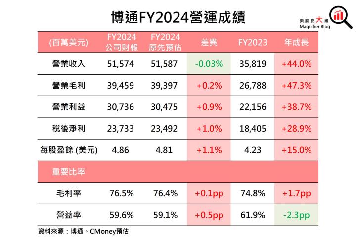 【美股研究報告】一鳴驚人！博通AI營收展望強勁，股價將漲破天際？