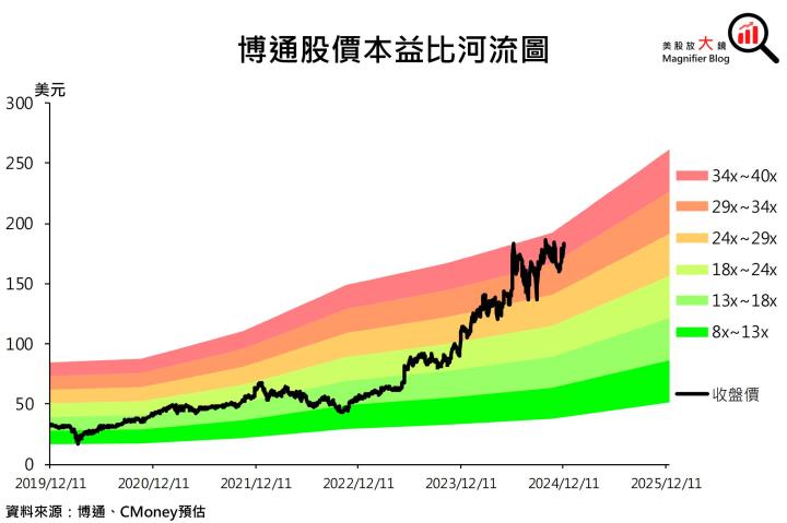 【美股研究報告】一鳴驚人！博通AI營收展望強勁，股價將漲破天際？