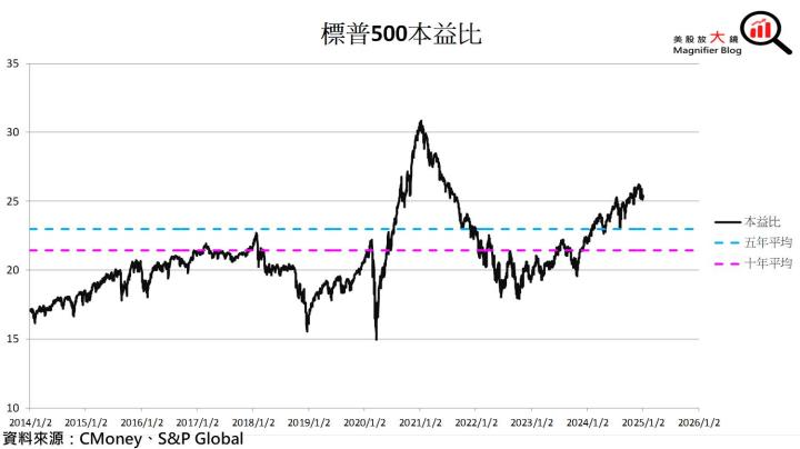 【美股本週焦點】CES黃仁勳演講、12月非農就業、FOMC會議紀錄(1/6-1/10)