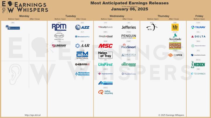 【美股本週焦點】CES黃仁勳演講、12月非農就業、FOMC會議紀錄(1/6-1/10)