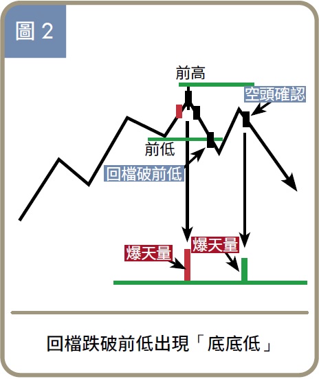 專家用 6 案例帶你看「高檔趨勢反轉」的 2 種訊號！朱家泓：快速預判股價漲跌，不再錯失進出場時機！