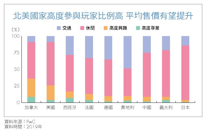 《主題投資》疫情加速需求成長！E‒bike 風潮起，巨大、美利達受惠！