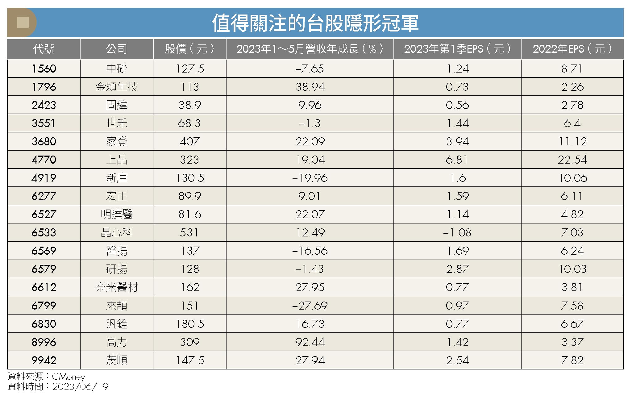 台股教戰》股價漲多是最大風險，擇優布局AI 主流股、隱形冠軍股！-Money錢| CMoney投資網誌