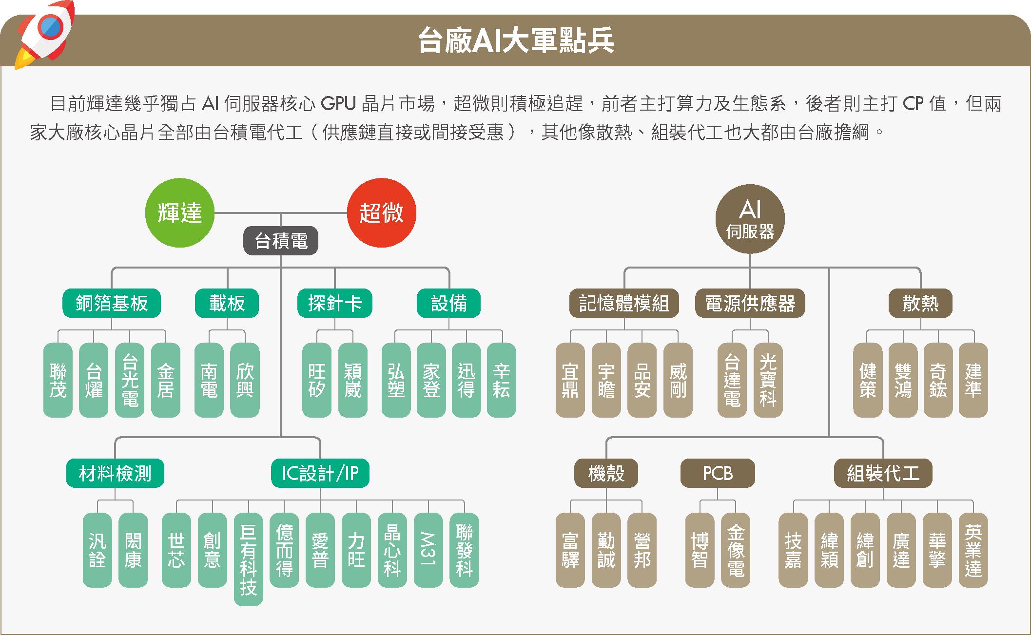特別企劃－台股篇1》台廠吞AI 大補丸，2 檔個股可望落後補漲！-Money錢| CMoney投資網誌