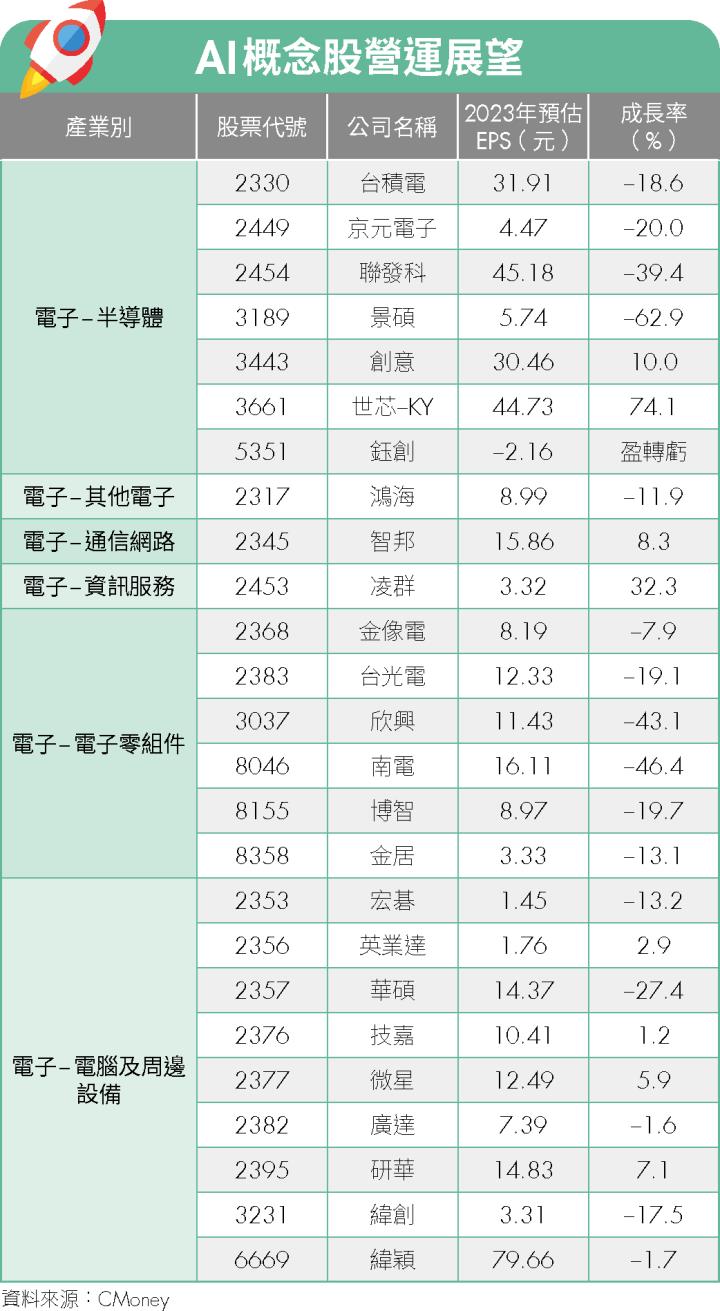 《特別企劃－台股篇 1》台廠吞 AI 大補丸，2 檔個股可望落後補漲！