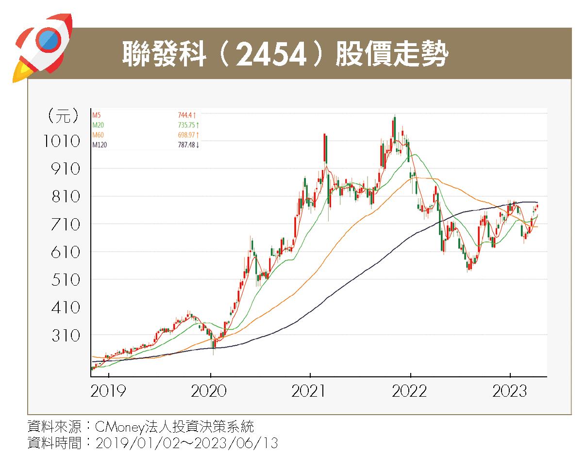 特別企劃－台股篇1》台廠吞AI 大補丸，2 檔個股可望落後補漲！-Money錢| CMoney投資網誌