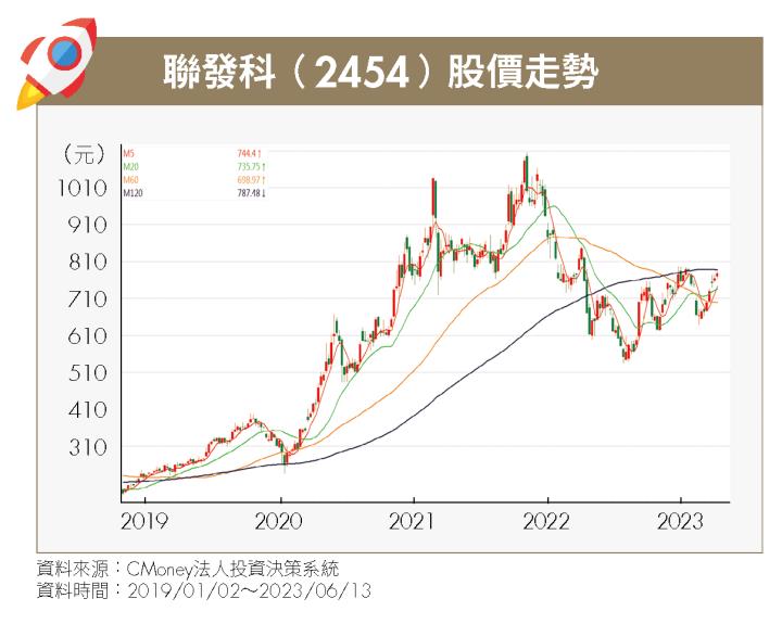 《特別企劃－台股篇 1》台廠吞 AI 大補丸，2 檔個股可望落後補漲！