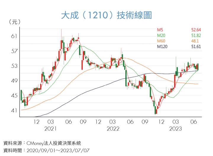 《投資攻略》大成、美食‒KY、亞洲藏壽司具潛力，觀光食品股成資金避風港！