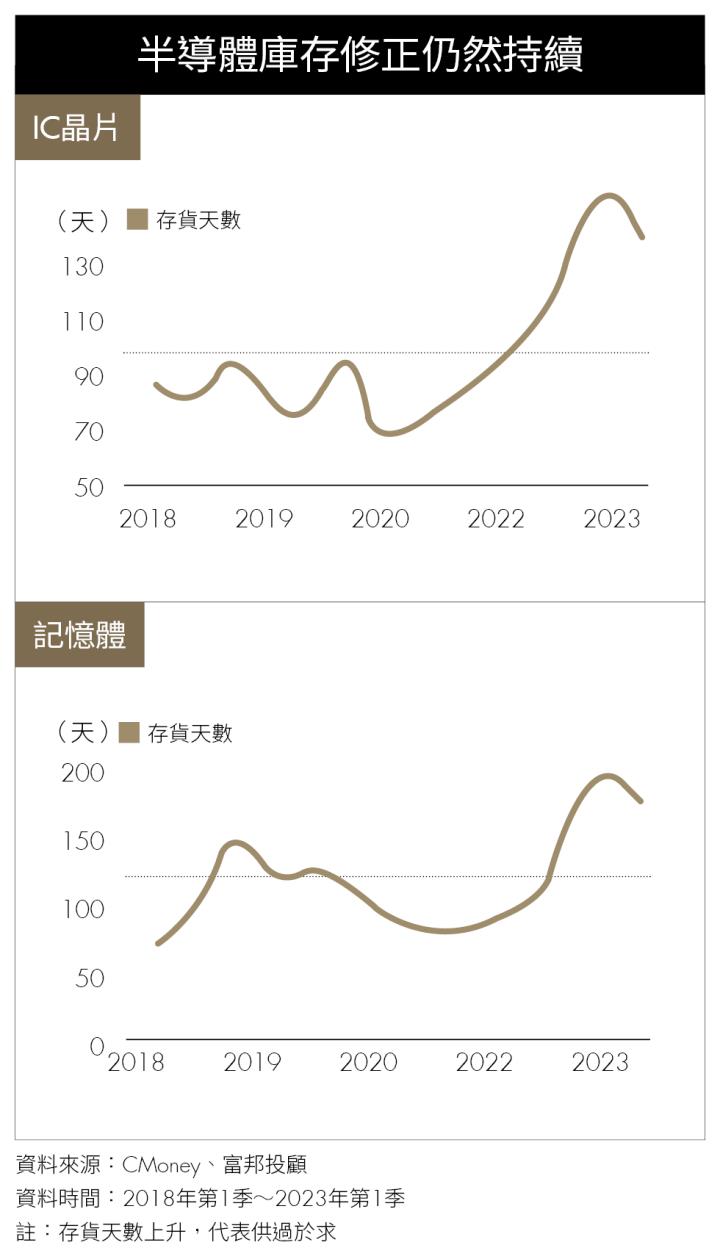 《封面故事－總論篇》AI 科技股仍是台股投資主軸，掌握低基期股補漲行情！