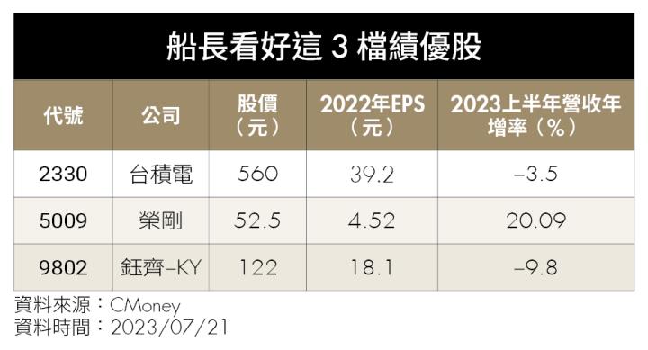 《特別企劃－達人篇 1》AI 主流股拉回找買點，優質傳產價值股將反彈！