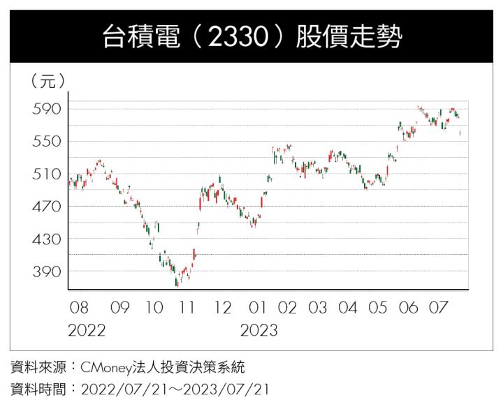 《特別企劃－達人篇 1》AI 主流股拉回找買點，優質傳產價值股將反彈！