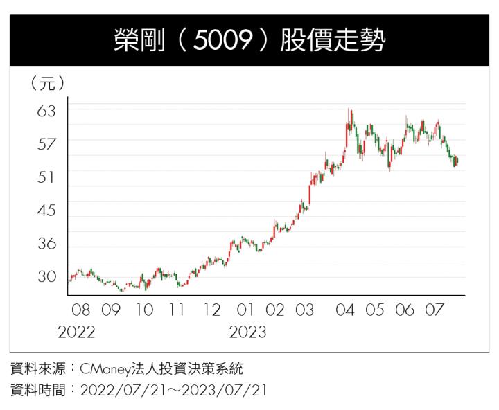 《特別企劃－達人篇 1》AI 主流股拉回找買點，優質傳產價值股將反彈！