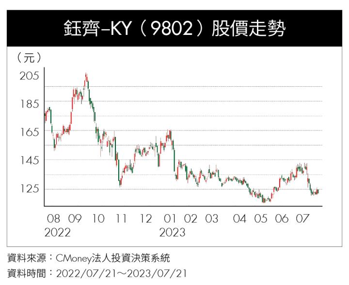 《特別企劃－達人篇 1》AI 主流股拉回找買點，優質傳產價值股將反彈！