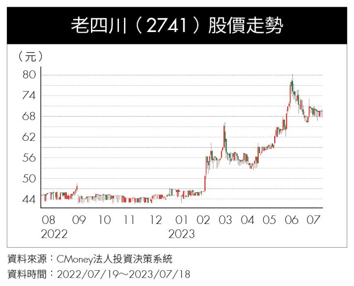 《特別企劃－達人篇 2》產業隊長張捷：別苦追 AI 概念股，這 3 檔績優股各具優勢！