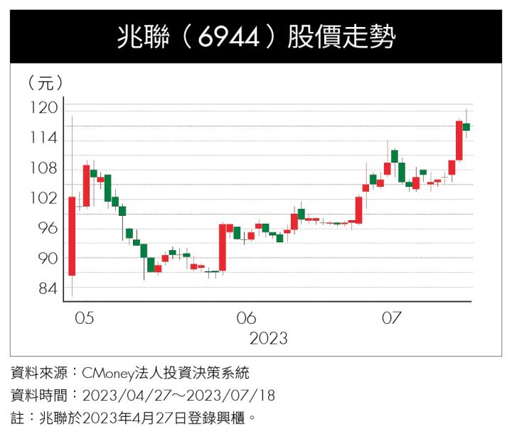 《特別企劃－達人篇 2》產業隊長張捷：別苦追 AI 概念股，這 3 檔績優股各具優勢！