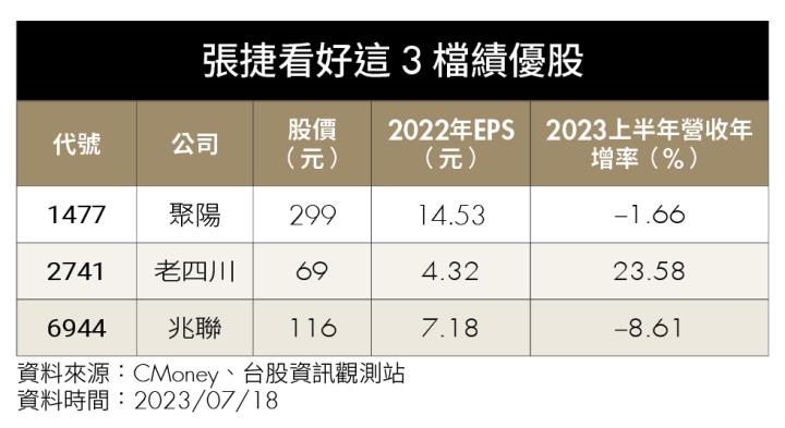 《特別企劃－達人篇 2》產業隊長張捷：別苦追 AI 概念股，這 3 檔績優股各具優勢！