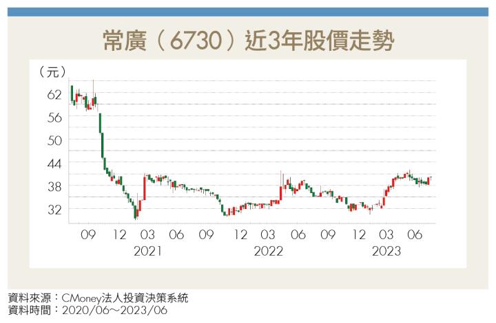 《愛存股》默默耕耘的興櫃生技股尖兵，常廣專攻微創醫材商機大！