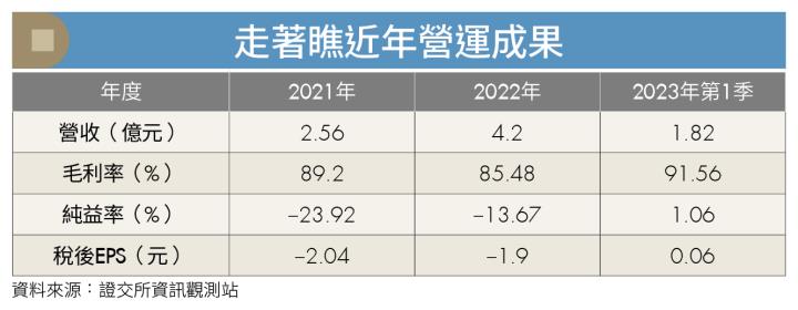《焦點企業》從台灣跨入國際市場，走著瞧深耕全球防詐商機！