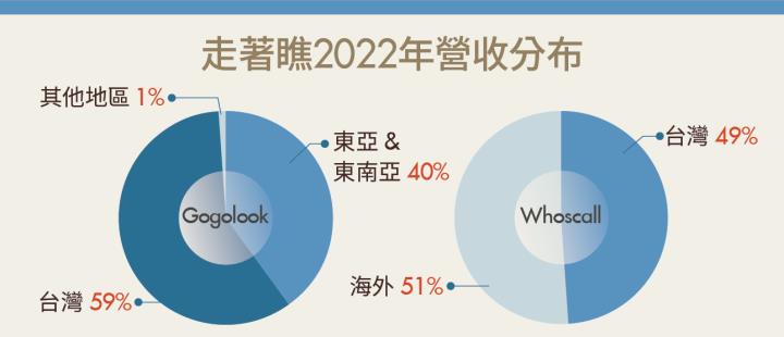 《焦點企業》從台灣跨入國際市場，走著瞧深耕全球防詐商機！
