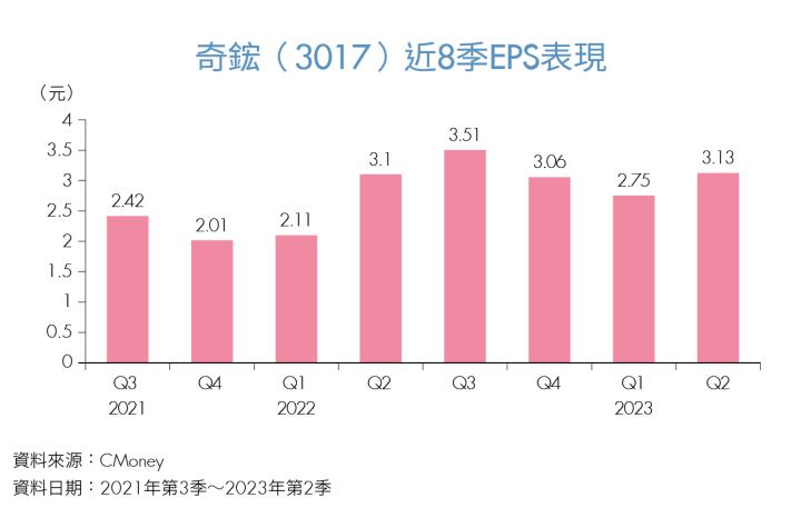 《焦點個股》AI 伺服器爆發性成長，奇鋐（3017）打入輝達供應鏈成大贏家！